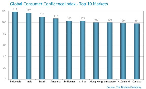 About the Nielsen Global Consumer Confidence Survey