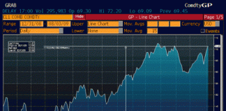 Regional Investors to Follow Trends in Global Markets, Oil Prices