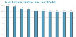 Regional markets close October on negative note despite slight rally