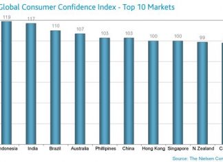 Regional markets close October on negative note despite slight rally