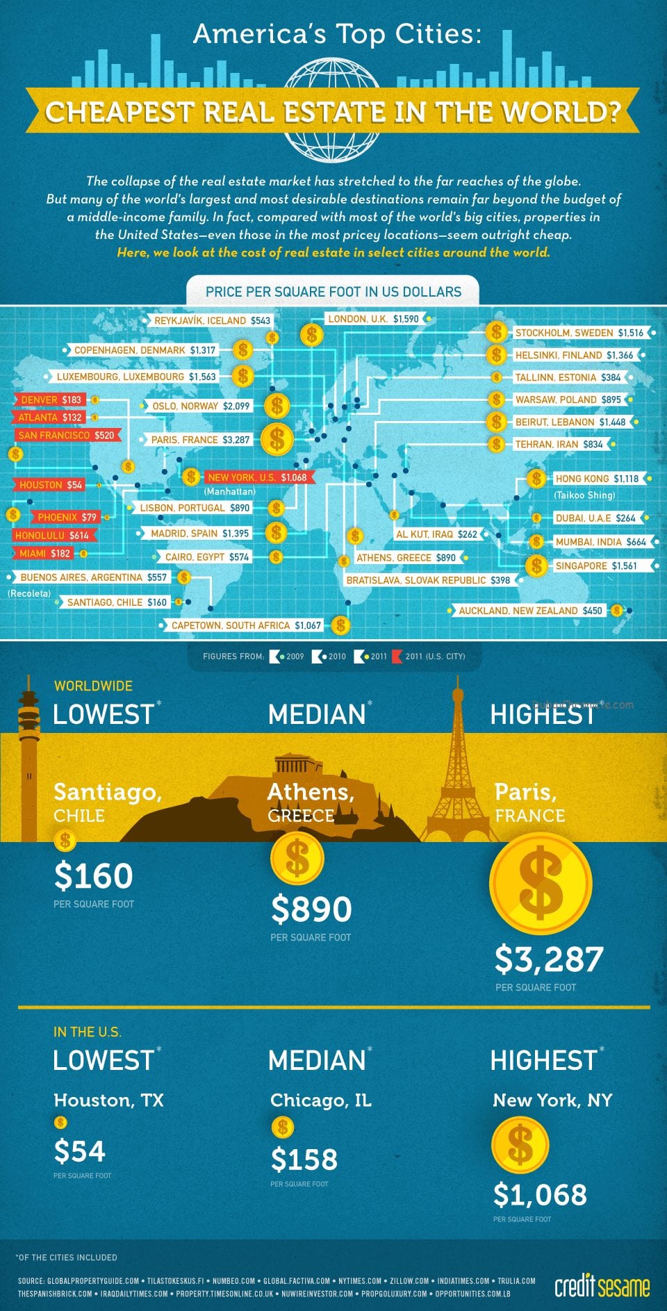 CS_global_real_estate4-2-1