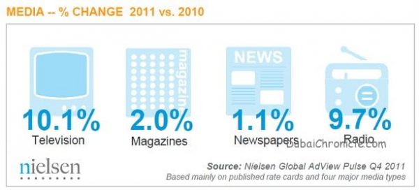 Nielsen-Global-AdView-Pulse-media2012