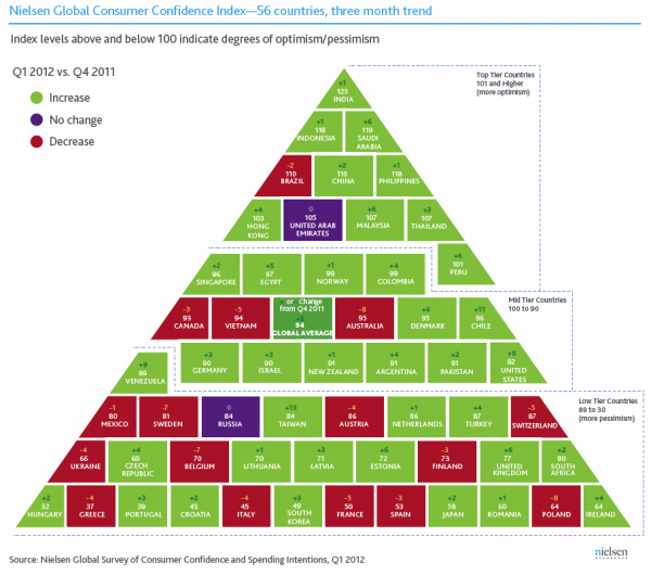 Consumer Confidence q1-2012