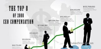 Salaries in UAE Expected to Rise 4.8% in 2015