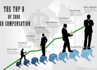 Salaries in UAE Expected to Rise 4.8% in 2015