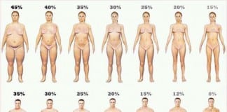 Multi-country study finds body image improves with age