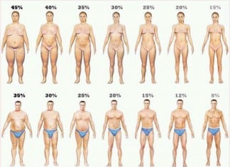 Multi-country study finds body image improves with age