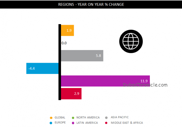Global Ad Spend