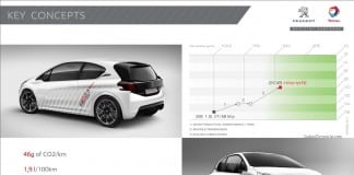 Revolutionary Hybrid Vehicle Offers a Glimpse in the Future