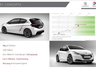 Revolutionary Hybrid Vehicle Offers a Glimpse in the Future