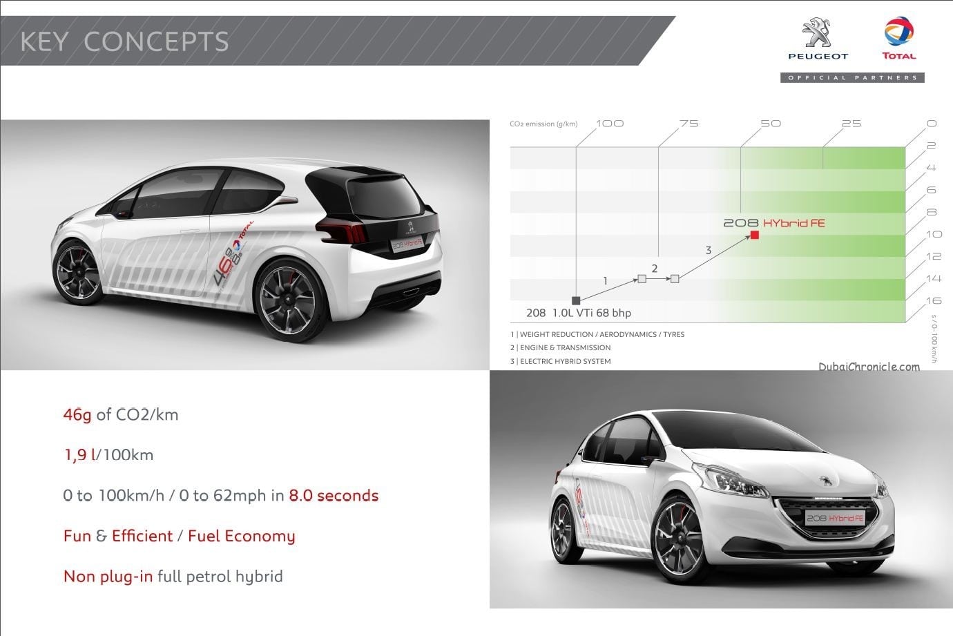 Hybrid 03