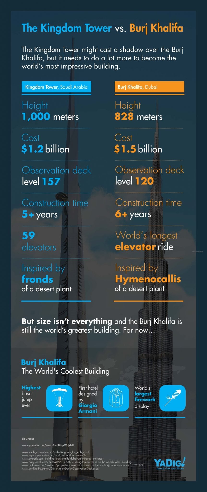 YDG Infographic - Burj Khalifa - Kingdom Tower