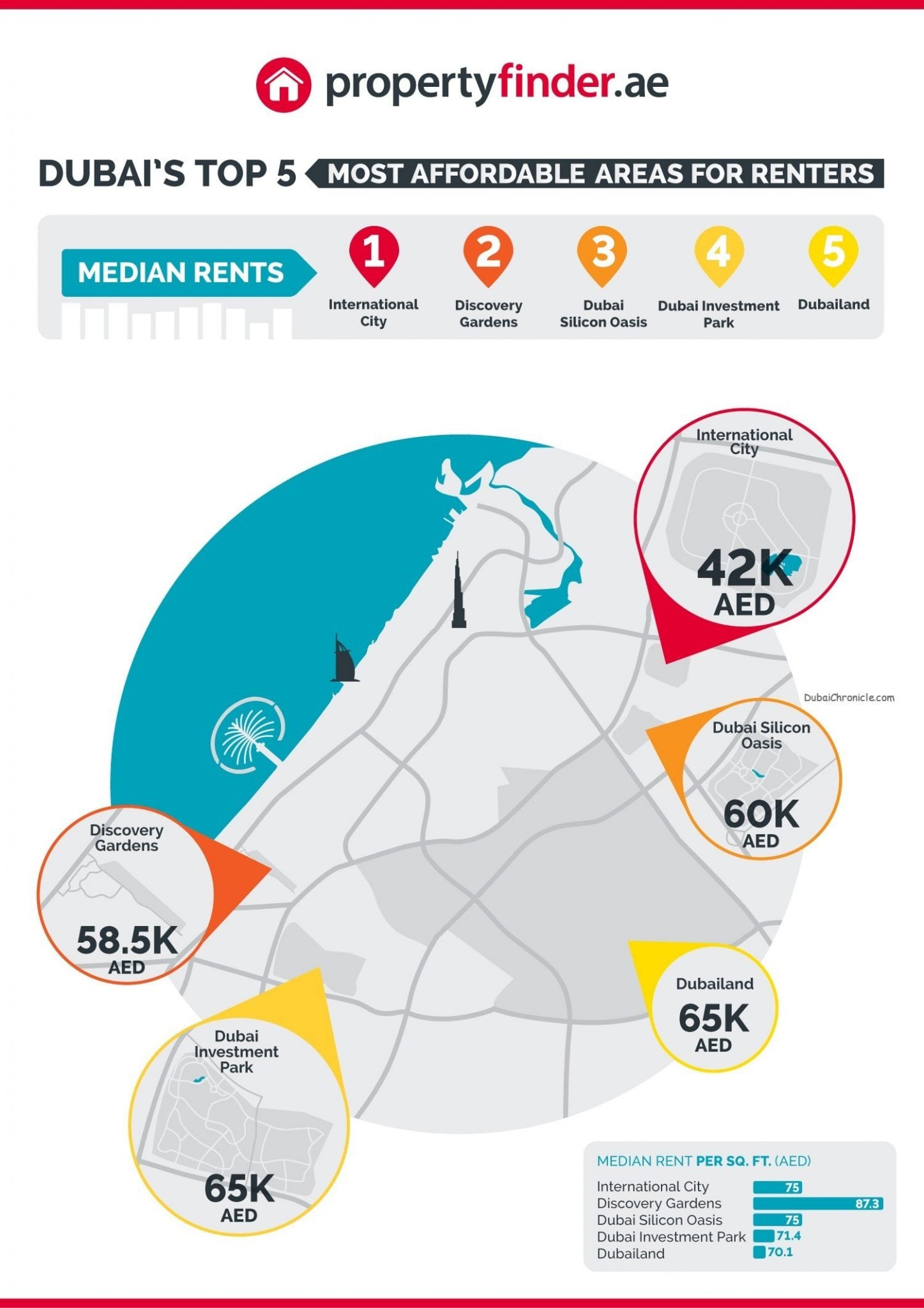 Dubai's top 5 most affordable areas for renters propertyfinder.ae