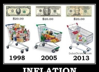 Dubai Inflation Rate Hits Six-year High to 4.2 Percent