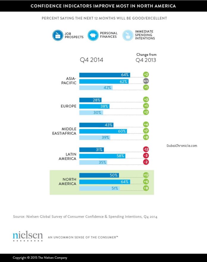 8410_Q4_Consumer_Confidence