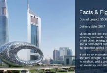 Dubai Museum of the Future First of Its Kind
