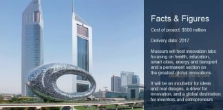 Dubai Museum of the Future First of Its Kind