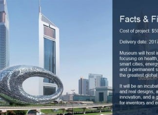 Dubai Museum of the Future First of Its Kind