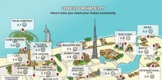 Love it or Hate it? The Most In-Demand Communities in Dubai