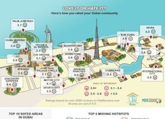 Love it or Hate it? The Most In-Demand Communities in Dubai