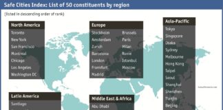 Abu Dhabi Tops MENA Region on Safe Cities Index 2015