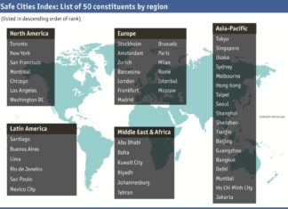 Abu Dhabi Tops MENA Region on Safe Cities Index 2015