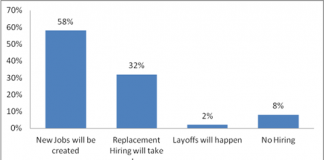 Jobs creation in Dubai to continue with focus on middle management roles