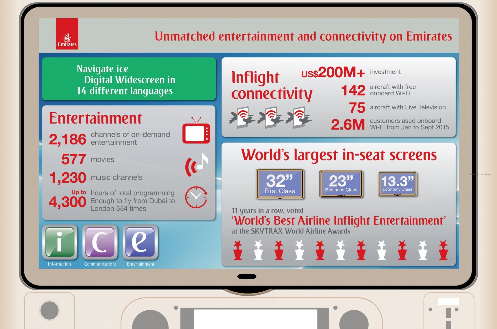 Emirates-ice-Digital-Widescreen-infogrpahic