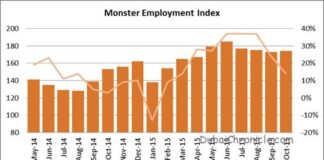 UAE job market is slowing down; A few sectors still hiring