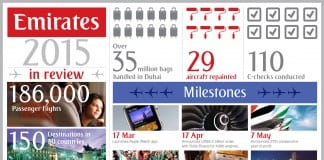 Emirates 2015 in Review