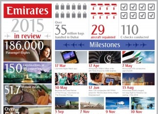 Emirates 2015 in Review