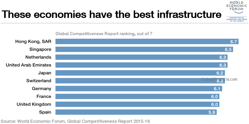 best-infrastructure-graph