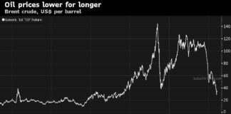 What’s behind the drop in oil prices?