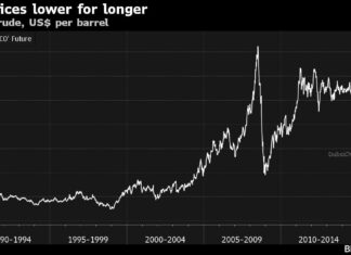 What’s behind the drop in oil prices?