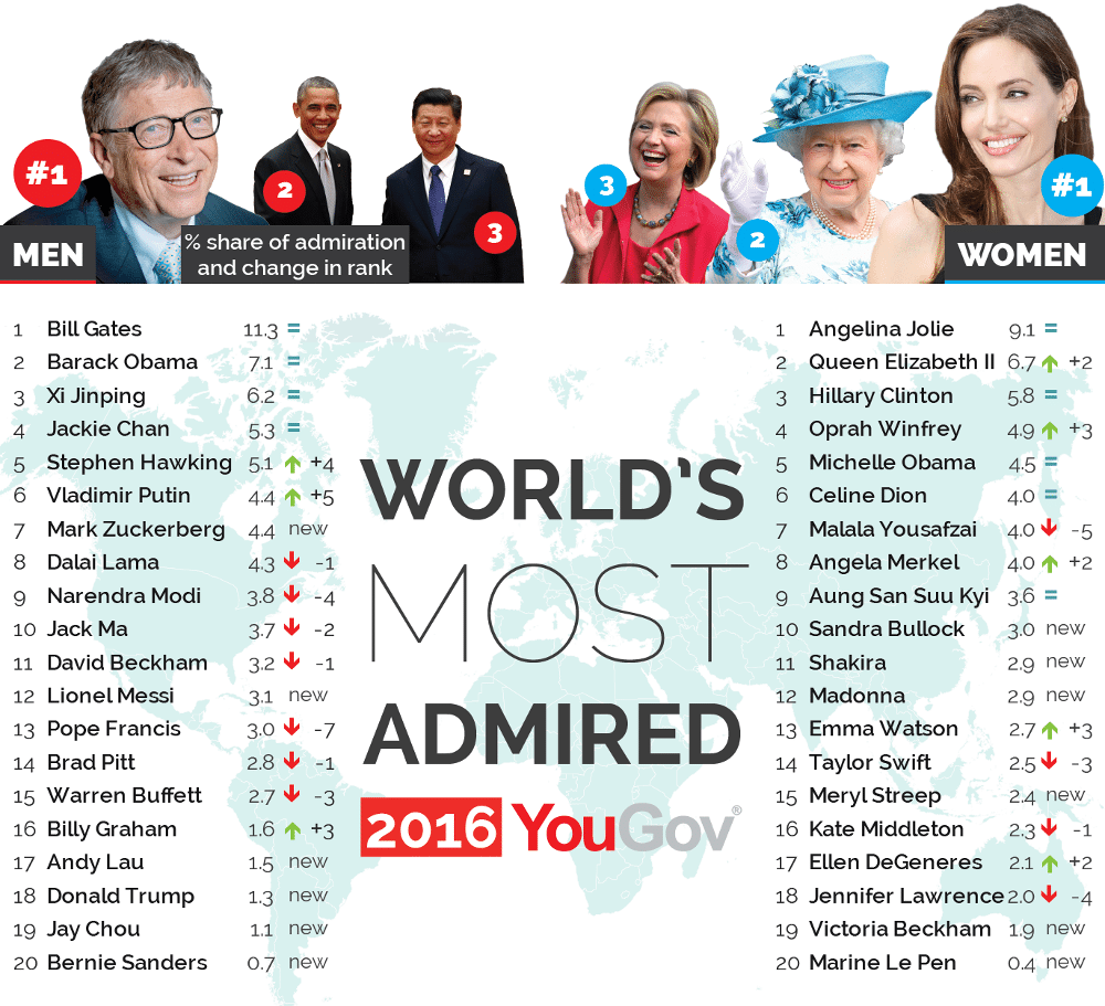 Worlds_Most_Admired_2016
