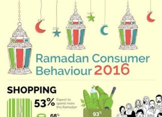 2016 Ramadan Consumer Behaviour