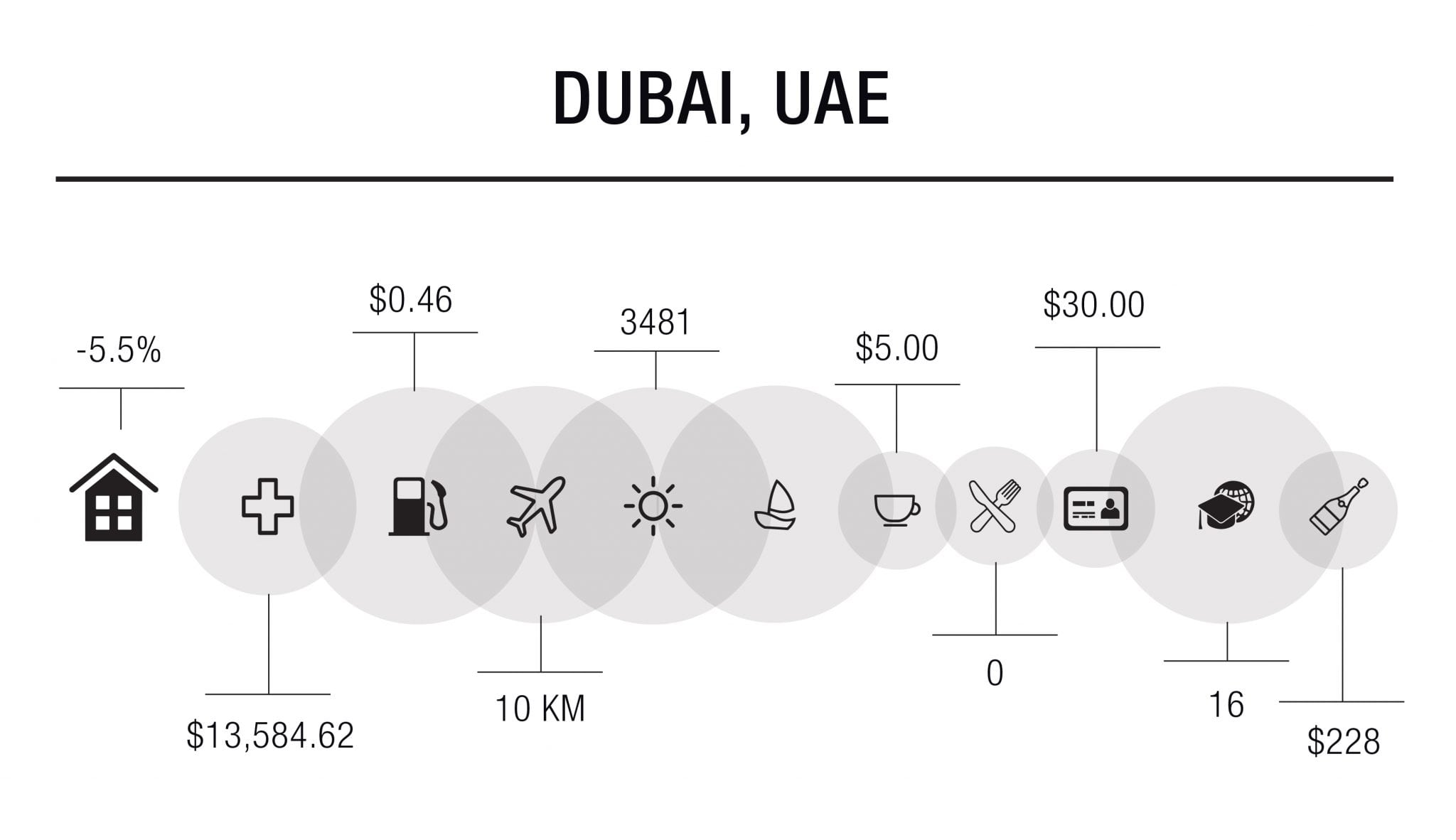 Knight Frank Global Lifestyle Review-Dubai