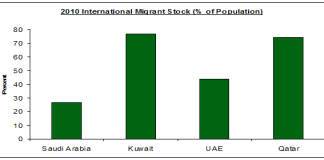 Demography to play a crucial role in GCC economic growth
