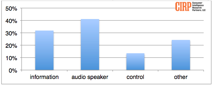 amazon-echo-sales