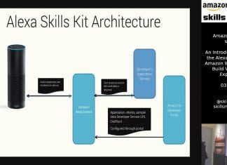 Amazon Makes It Free for Developers to Build Alexa Skills