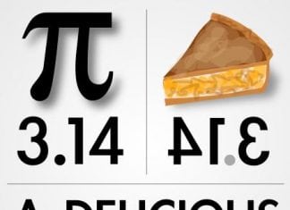 What is Pi Day?
