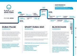 Smart Dubai – The Future is Now