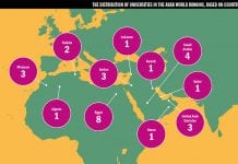 Best Universities in the Arab World in 2017