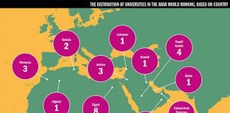 Best Universities in the Arab World in 2017