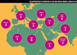 Best Universities in the Arab World in 2017