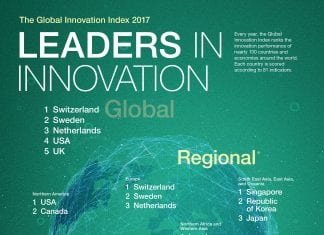 Closing the Loop: Meet Pioneers Turning Global Economy Circular