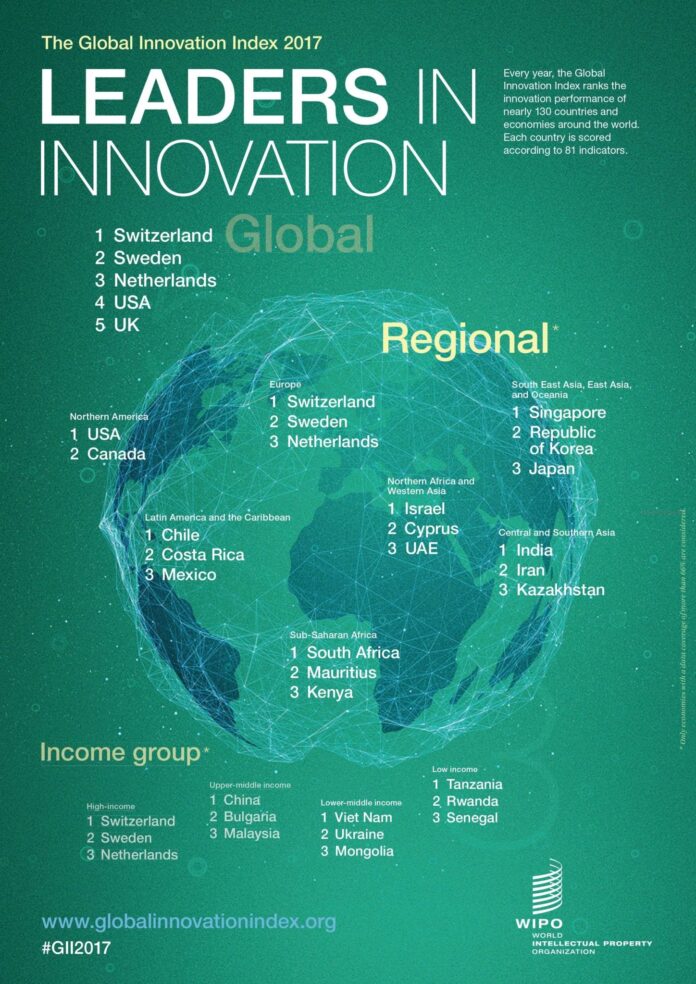 Global Innovation Index