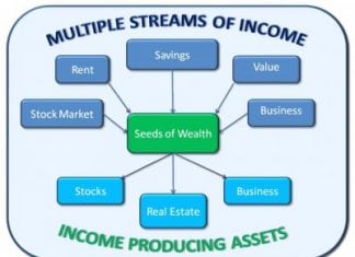 Why You Need to Create Multiple Streams of Income