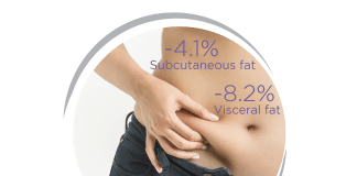 Avoid Tummy Fat for a Healthy Lifestyle