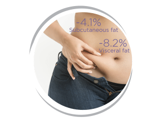 Avoid Tummy Fat for a Healthy Lifestyle